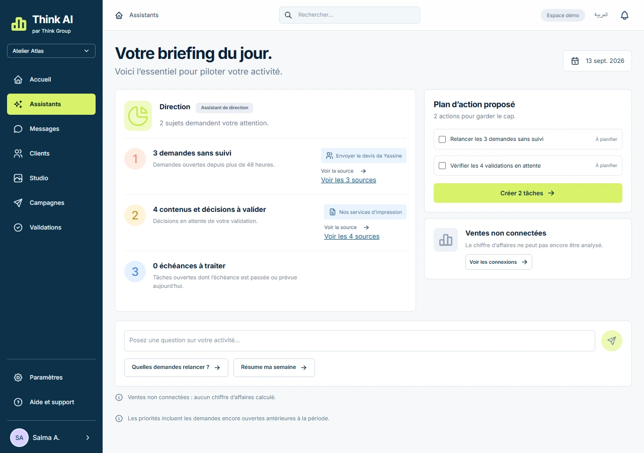 Interface Direction de Think AI avec des données de démonstration